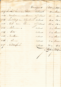 Inventaris van schilderijen op de Ruit (1850-11-15)